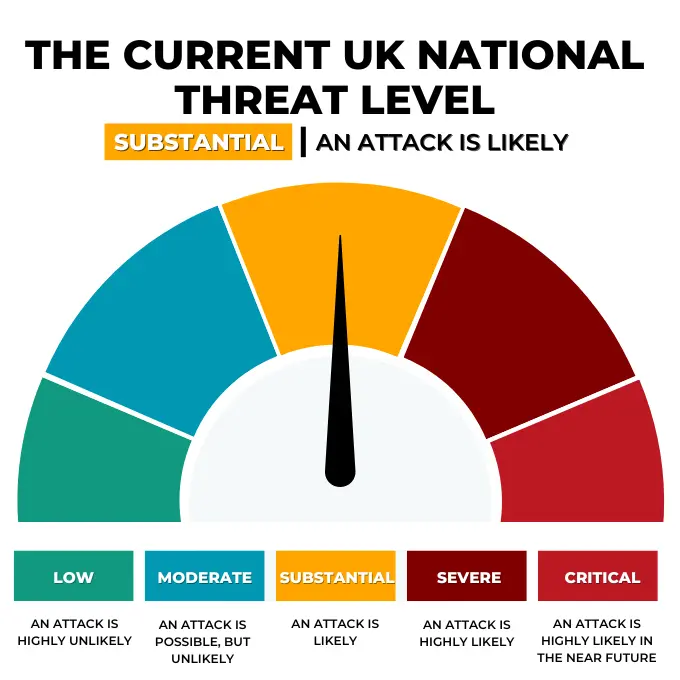 Komcept Solutions Limited - Current UK National Threat Level